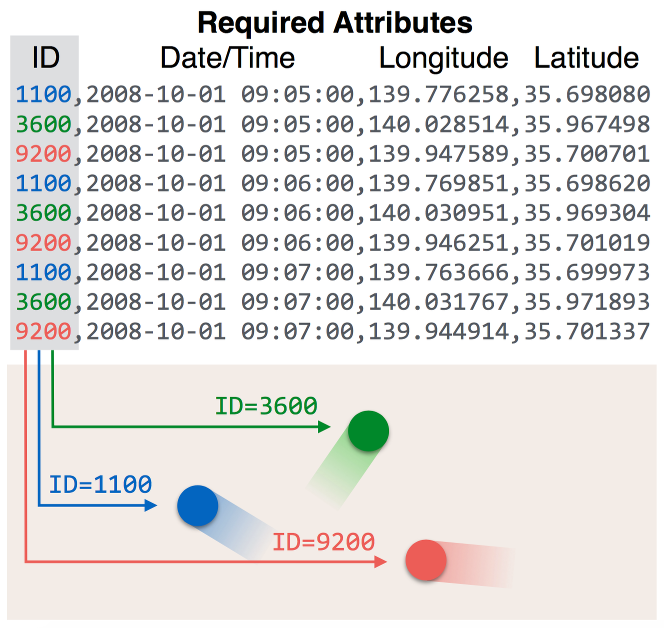 CSV rules